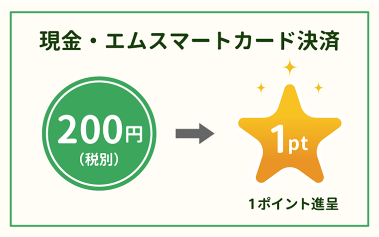 現金・エムスマートカード決済 200円（税別）で1ポイント進呈